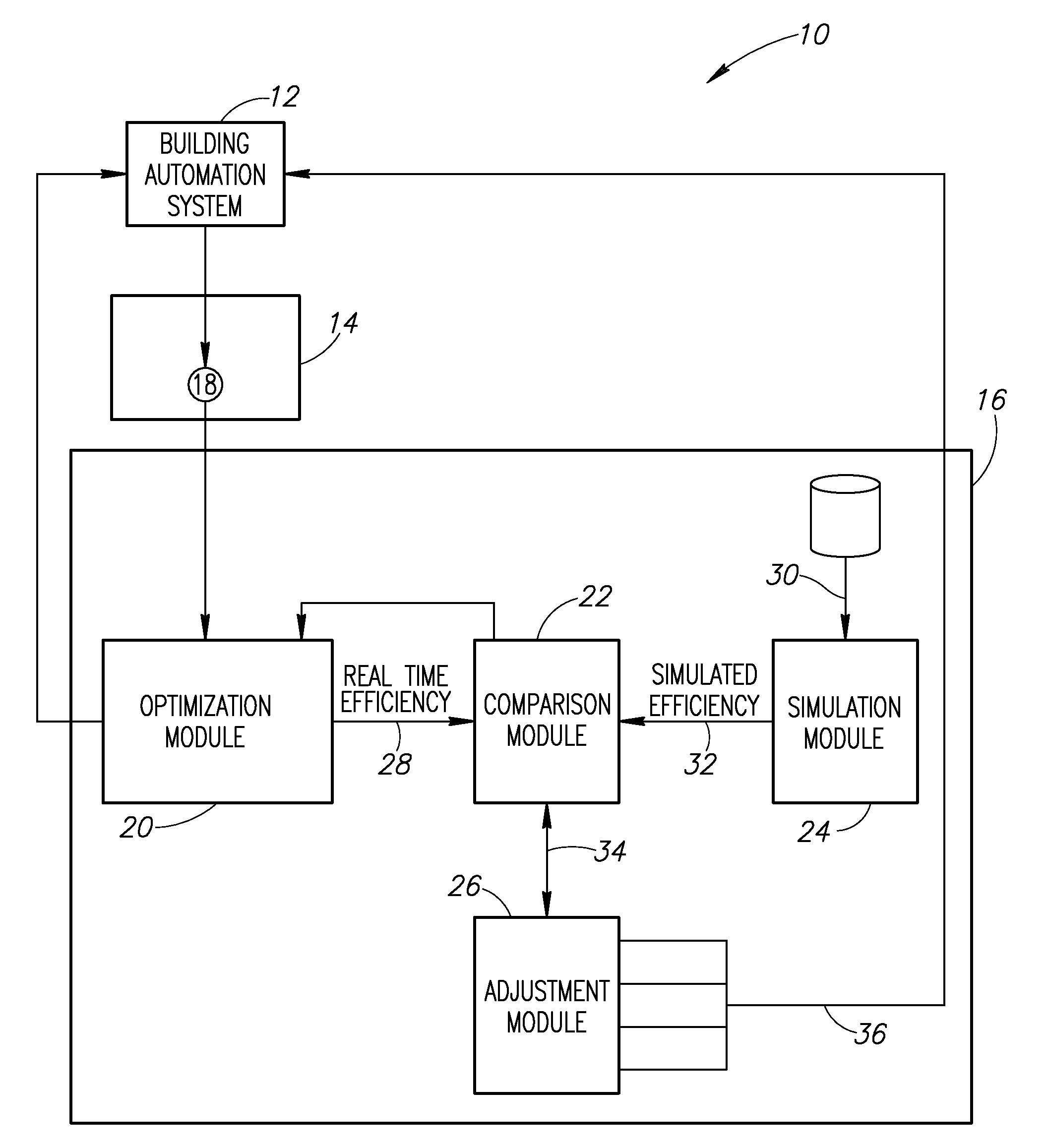 Systems and methods to control energy consumption efficiency