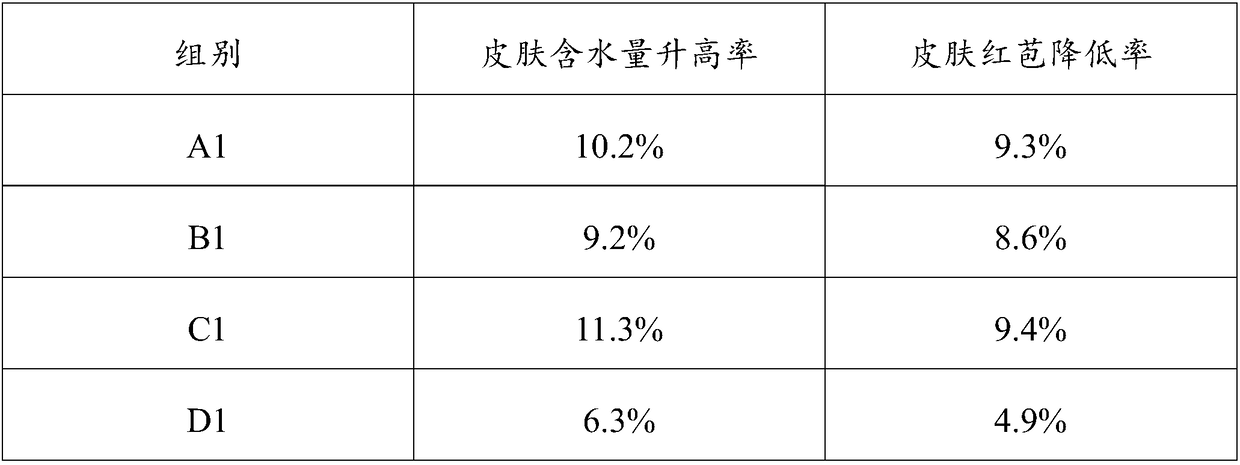 Moisturizing and repairing compound containing camellia stem cell extracts and application