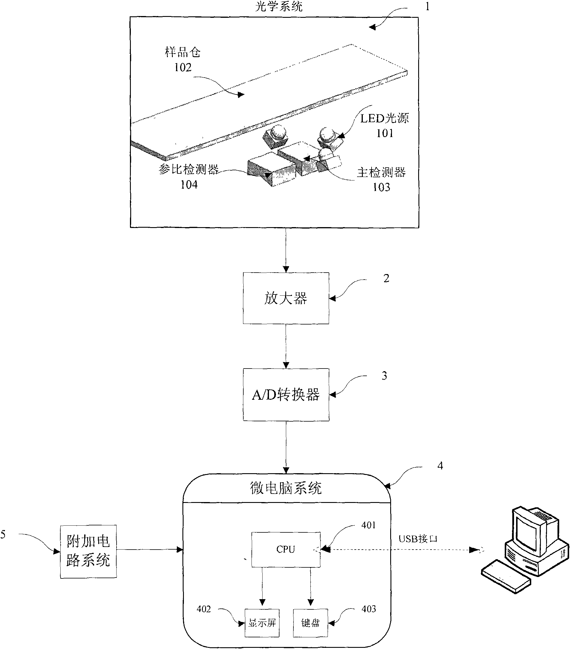 Analytical method of portable expandable test paper and equipment thereof