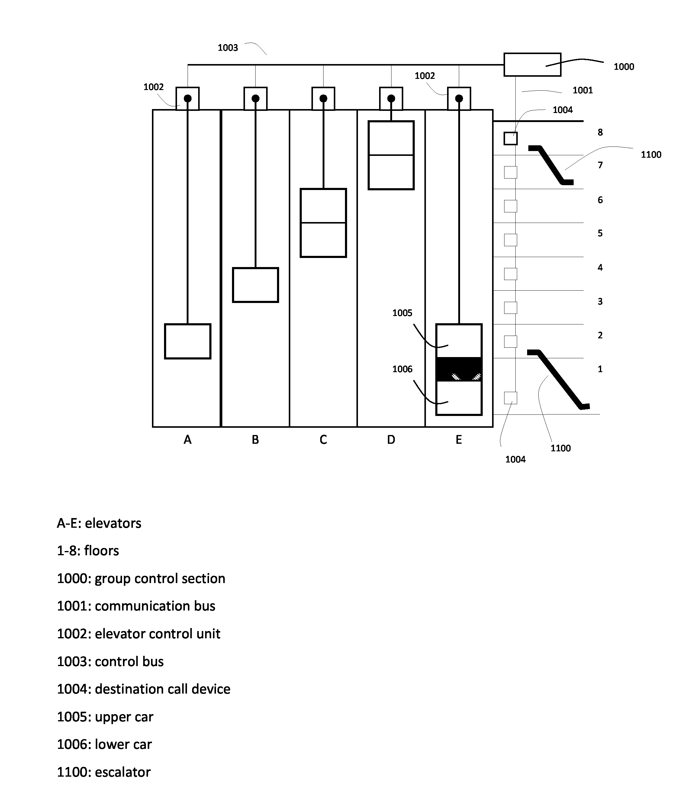Method and system for allocation of destination calls in elevator system