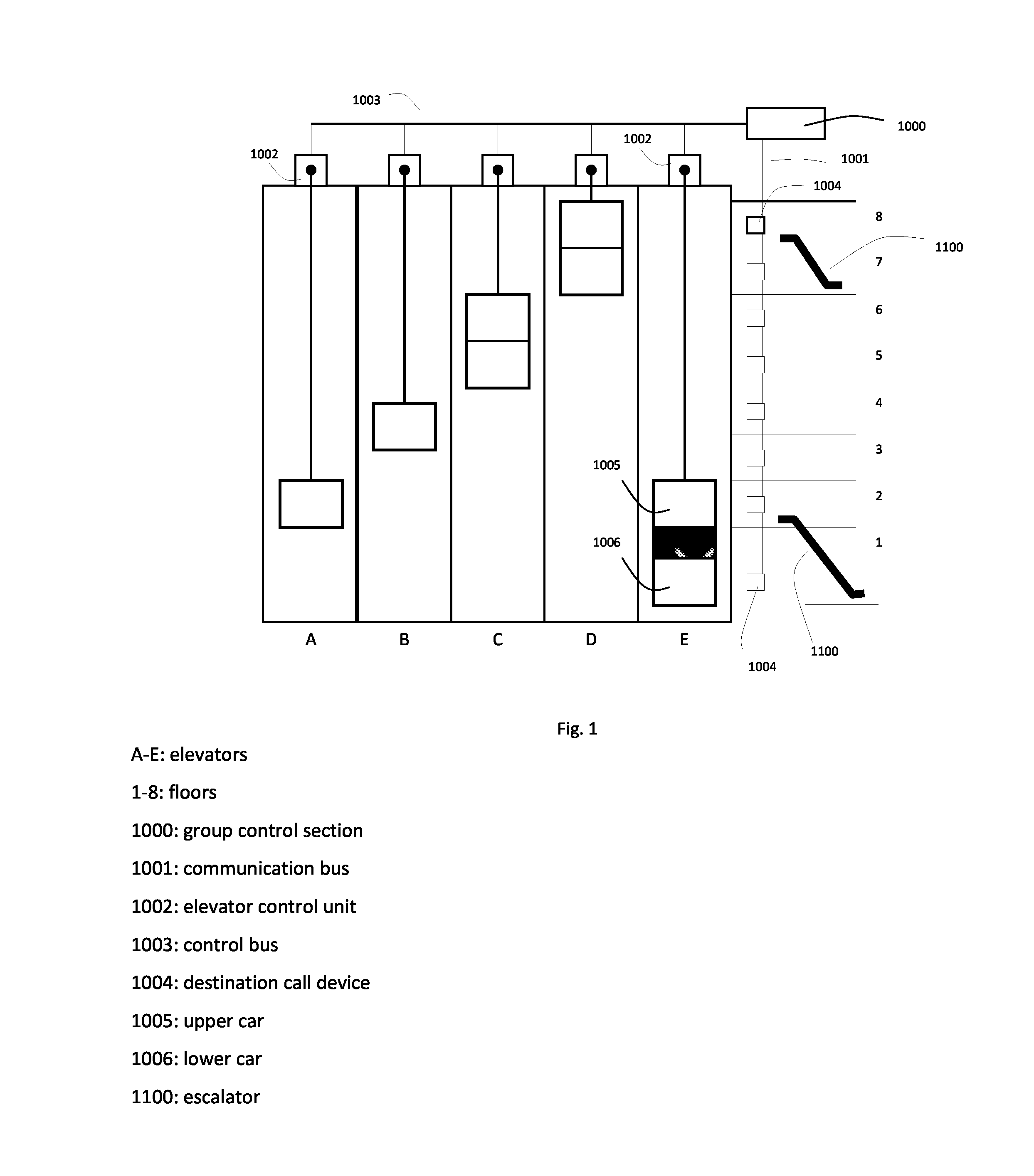 Method and system for allocation of destination calls in elevator system