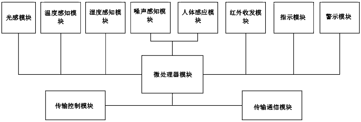 Intelligent sensor system and implementation method