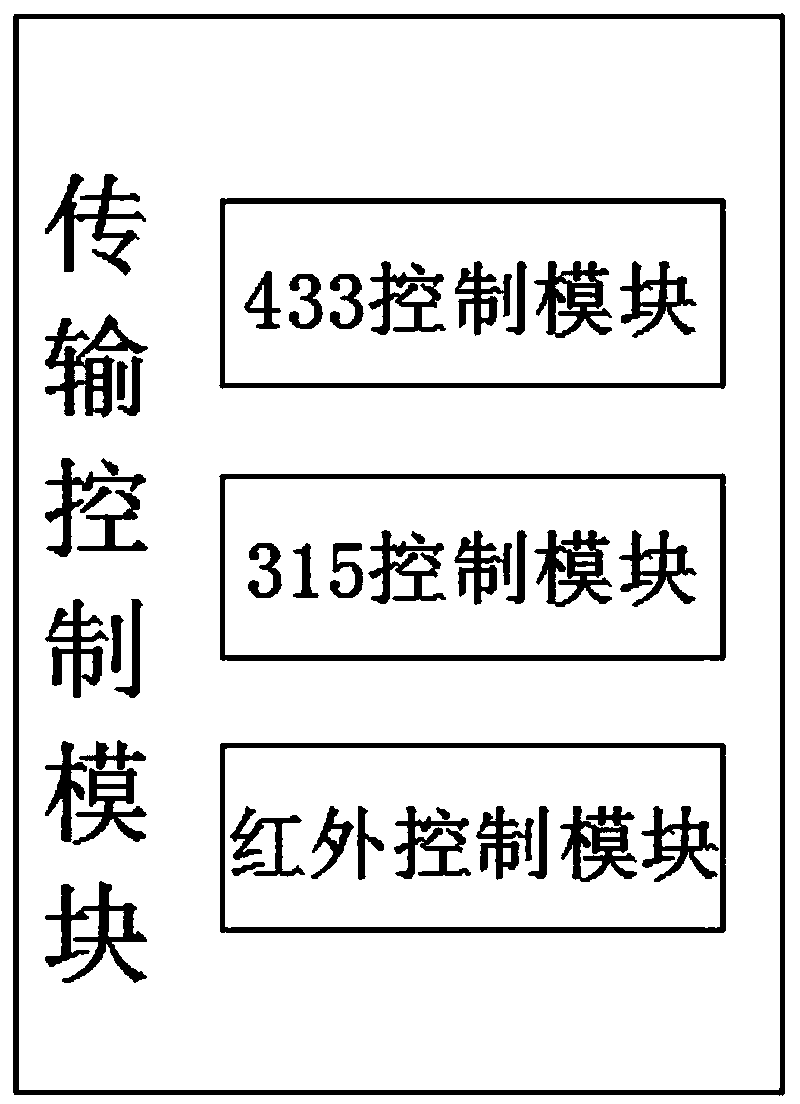 Intelligent sensor system and implementation method