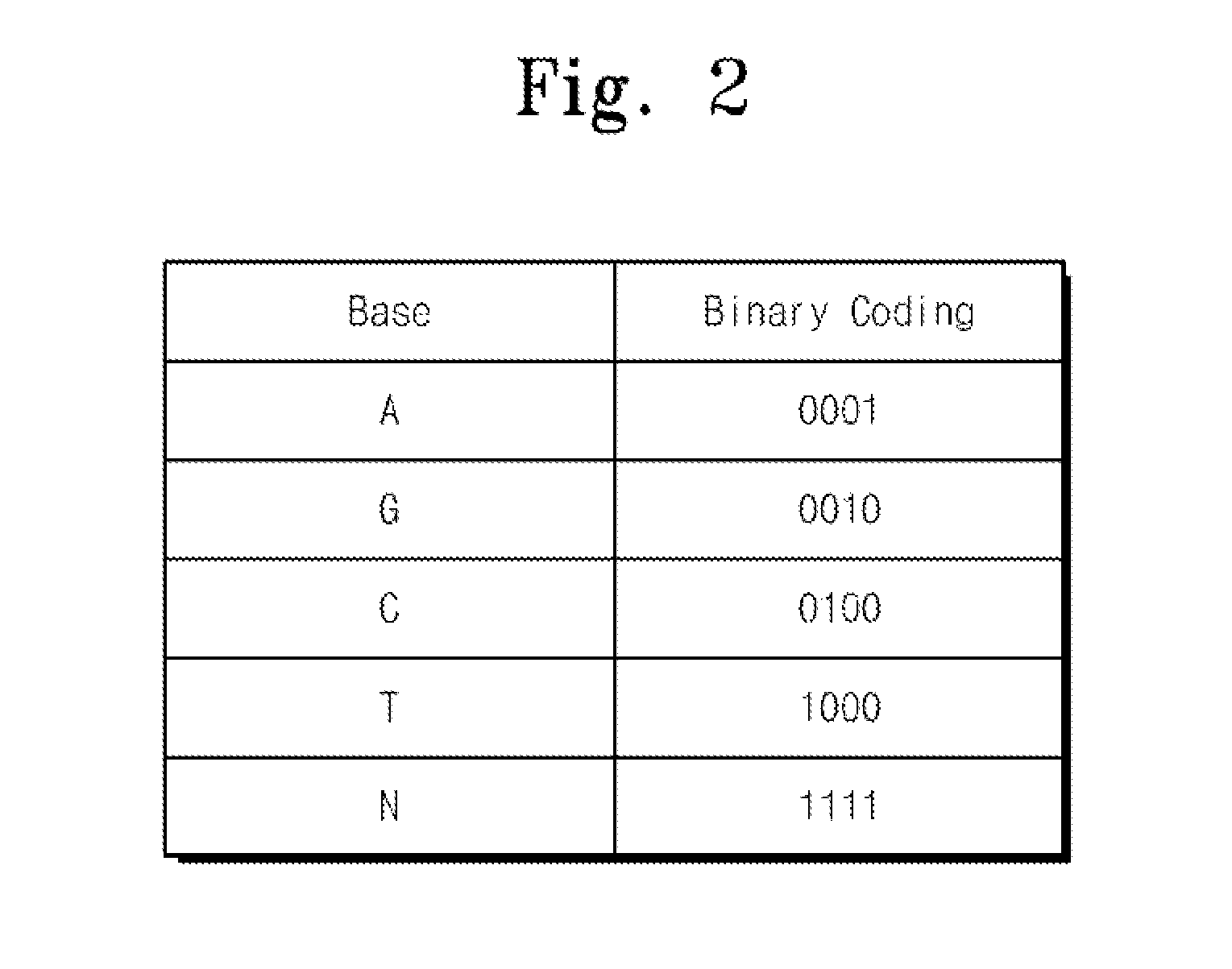 Genome sequence mapping device and genome sequence mapping method thereof