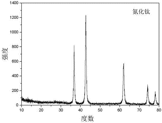 High-heat-insulation nano ceramic powder, and preparation method and application thereof