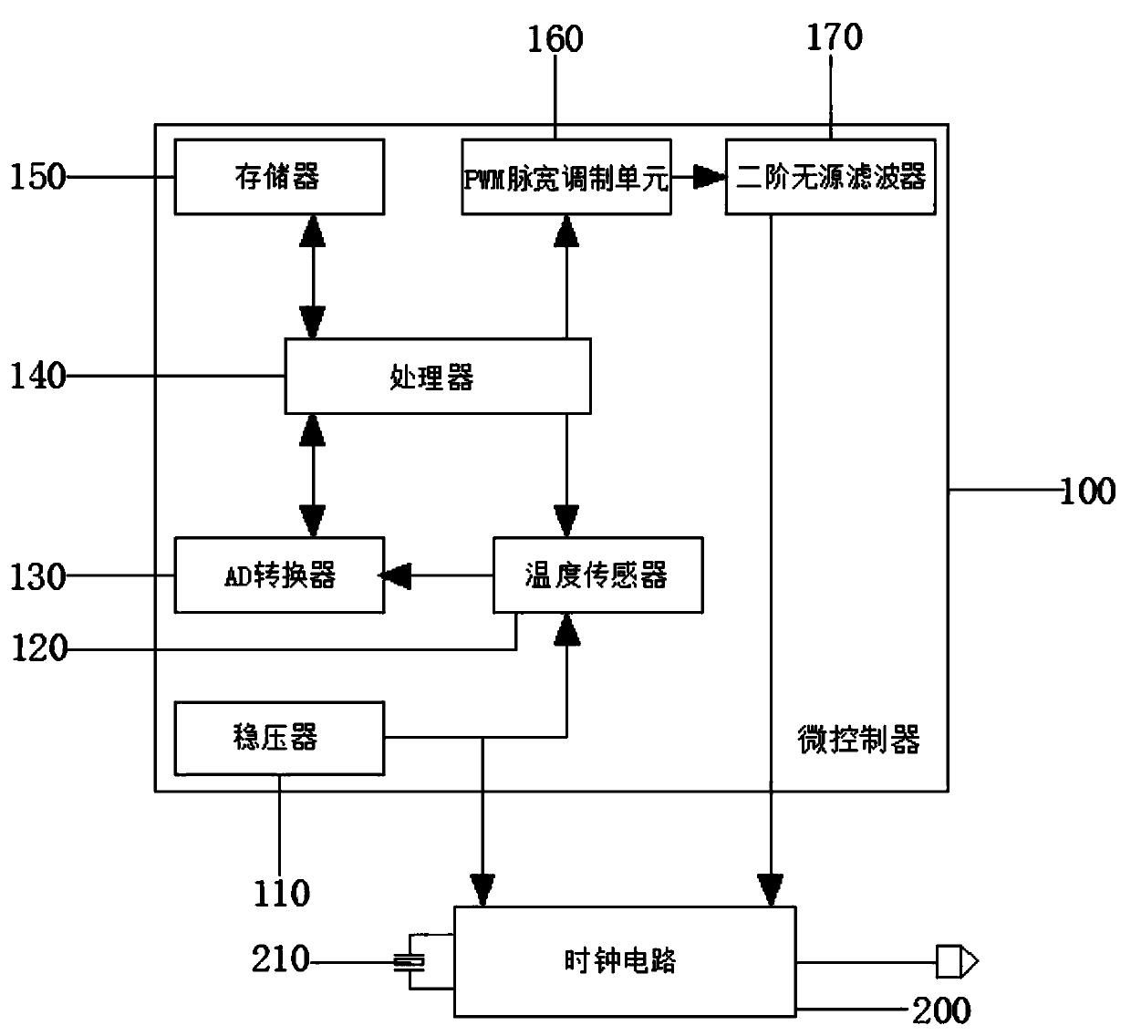 Microcontroller for temperature-compensated quartz crystal oscillator and using method of microcontroller