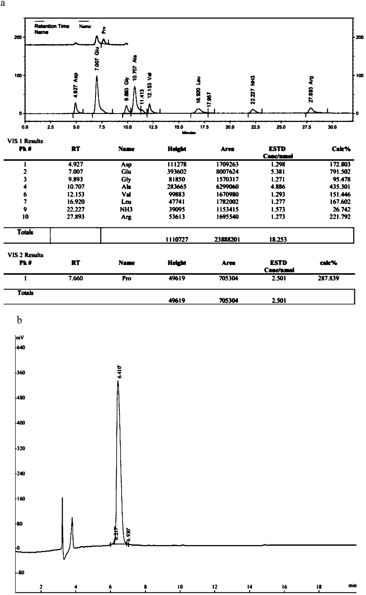 Synthetic peptide sp2 and application thereof