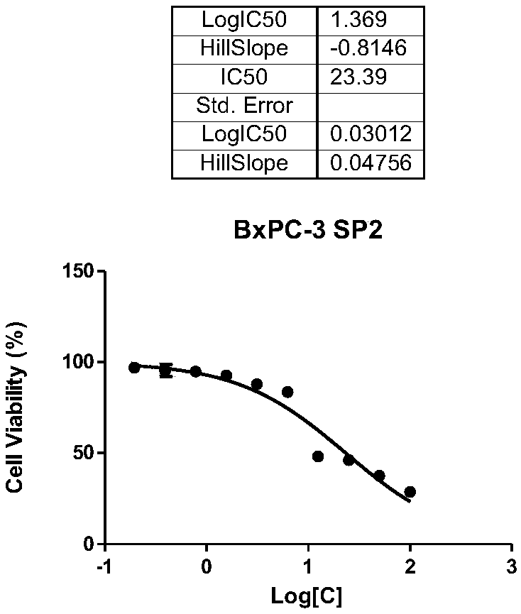 Synthetic peptide sp2 and application thereof