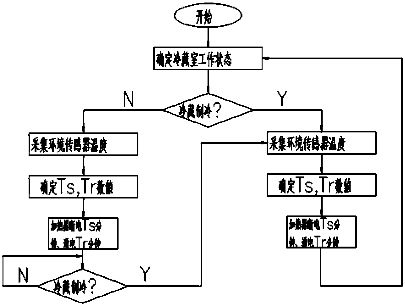 An anti-condensation heating control device and control method for a refrigerator overturning beam