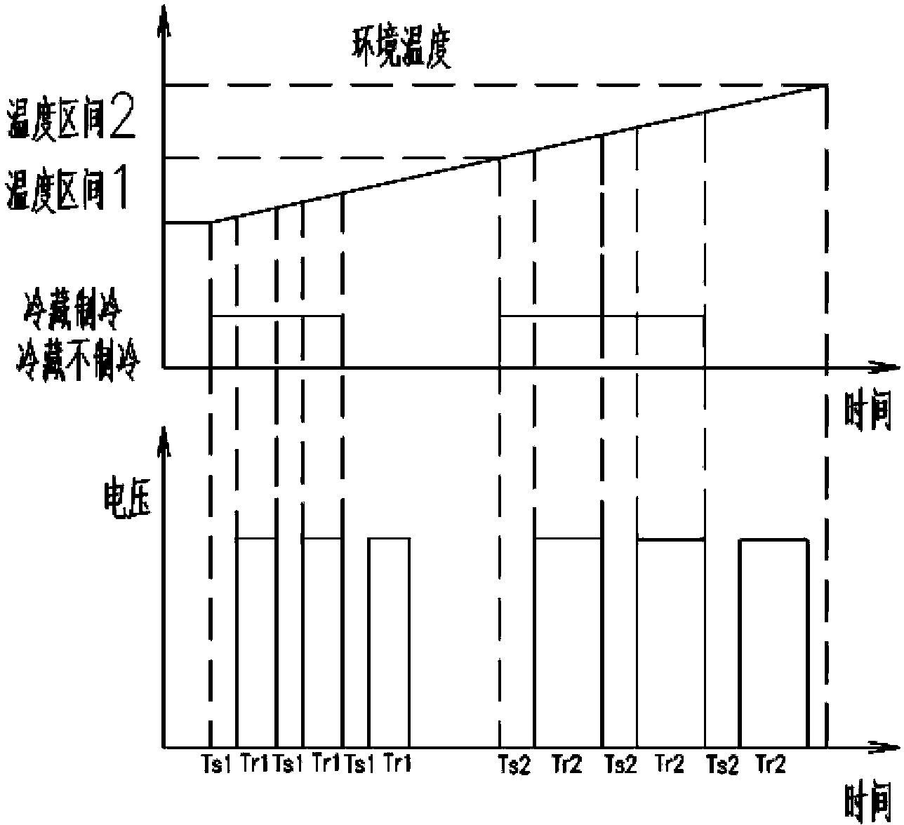 An anti-condensation heating control device and control method for a refrigerator overturning beam