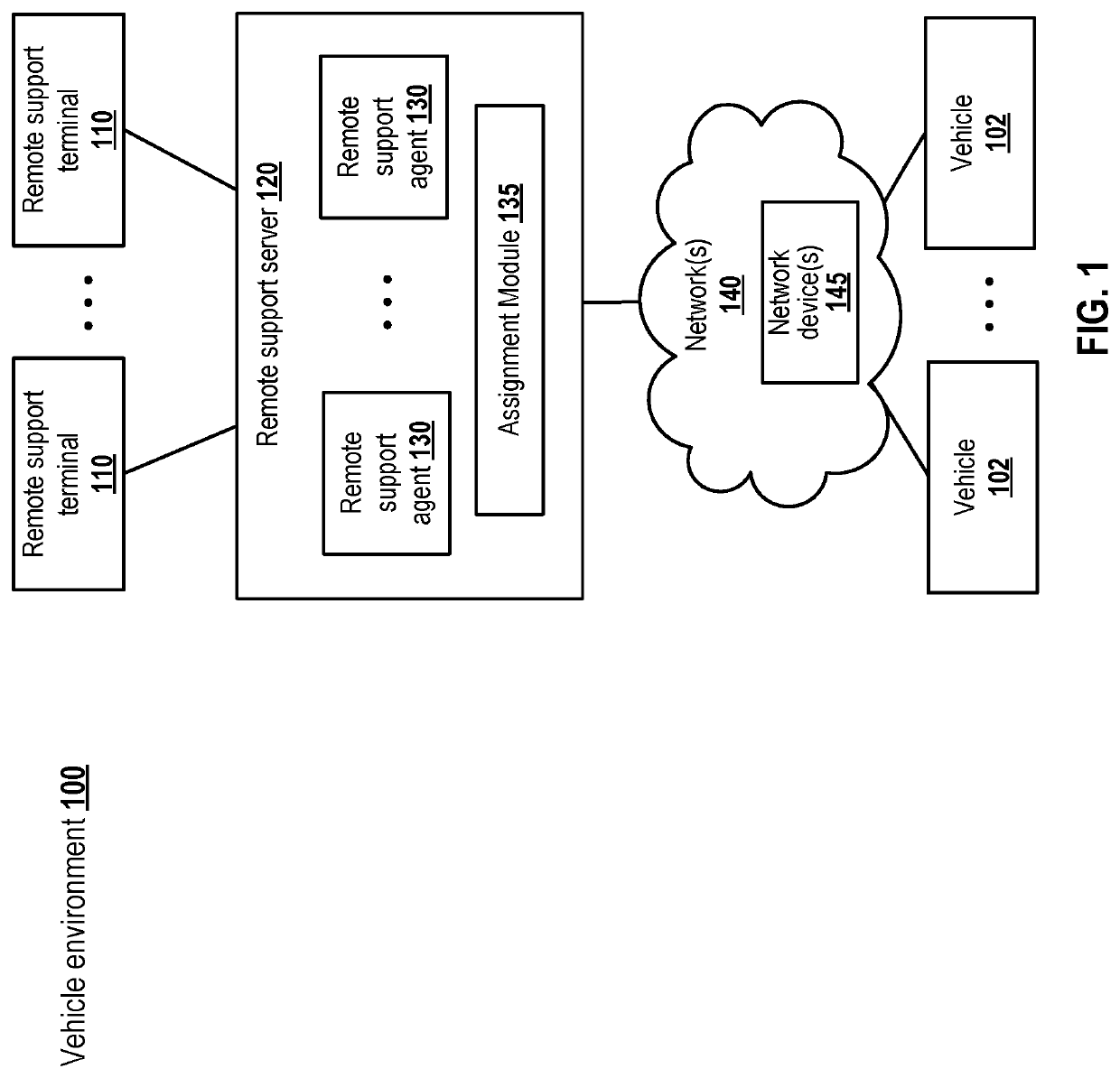 Mapping of intelligent transport systems to remote support agents