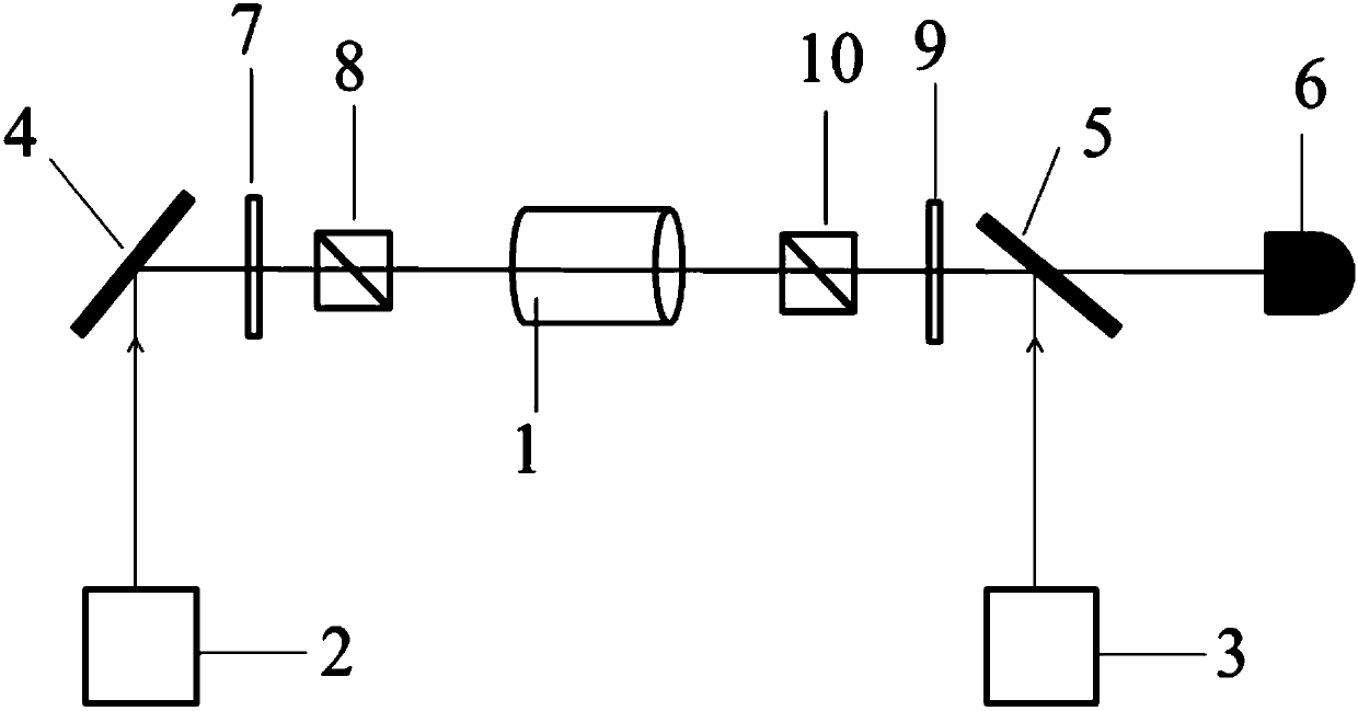 A method for measuring the polarization direction of radio frequency electric field