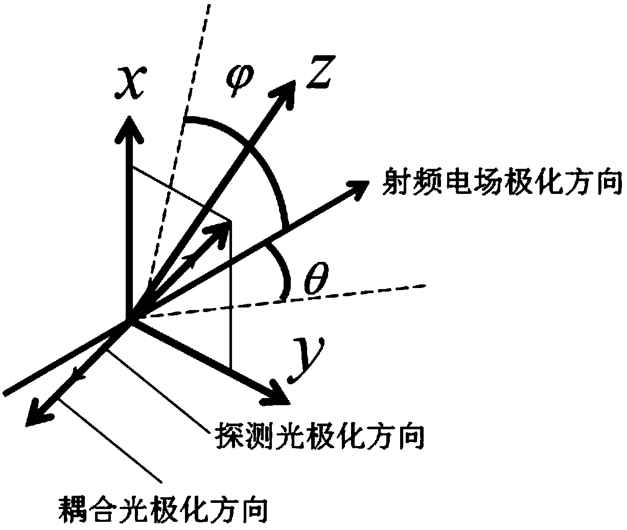 A method for measuring the polarization direction of radio frequency electric field