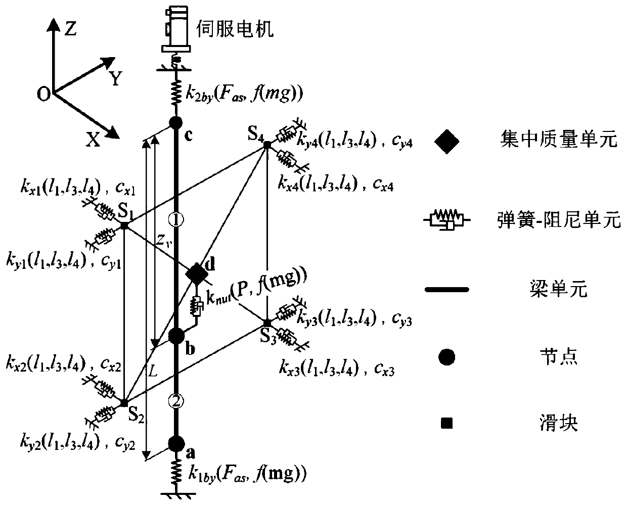 A Method for Determining the Counterpoint Position of Vertical Axis Feed System of CNC Machine Tool