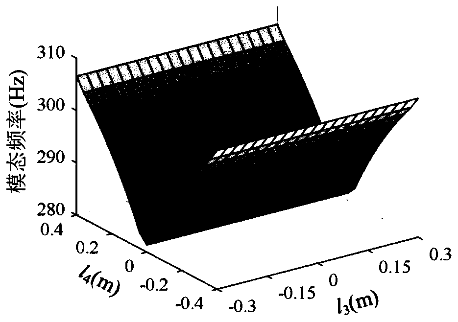 A Method for Determining the Counterpoint Position of Vertical Axis Feed System of CNC Machine Tool