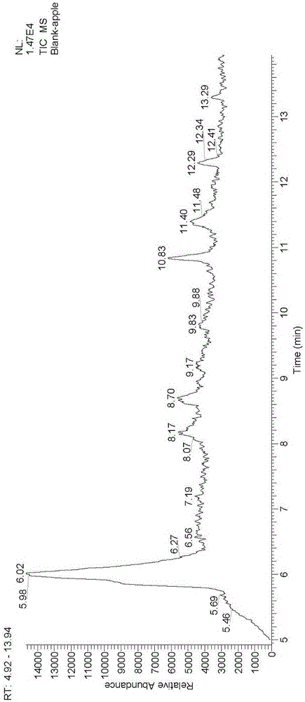 Method for measuring dibromochloropropane residues in fruits and vegetables by GC-NCI-MS