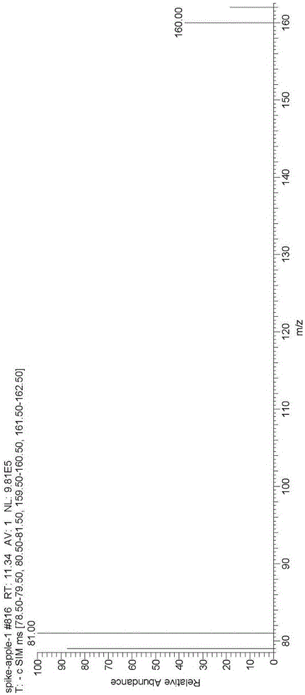 Method for measuring dibromochloropropane residues in fruits and vegetables by GC-NCI-MS