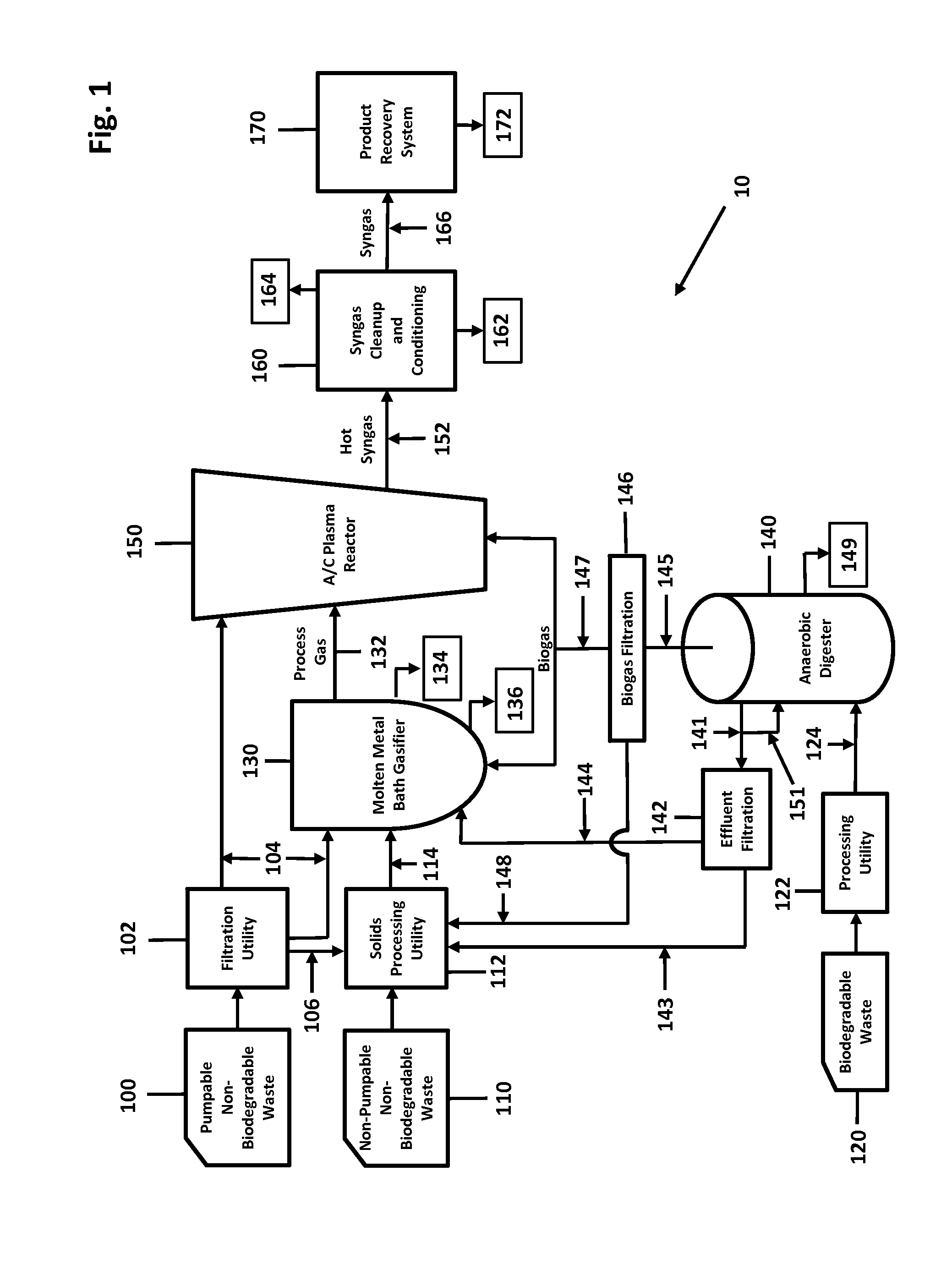 System And Method For Producing A Consistent Quality Syngas From Diverse Waste Materials With Heat Recovery Based Power Generation, And Renewable Hydrogen Co-Production