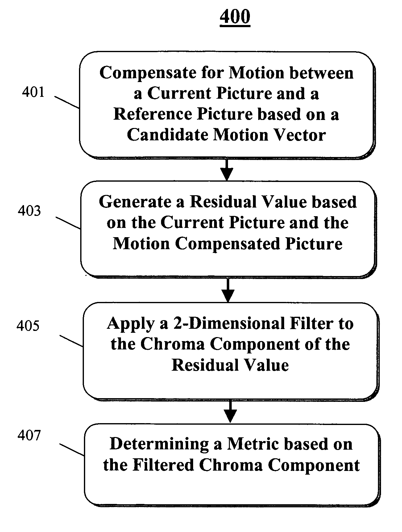 Method and system for video evaluation in the presence of cross-chroma interference