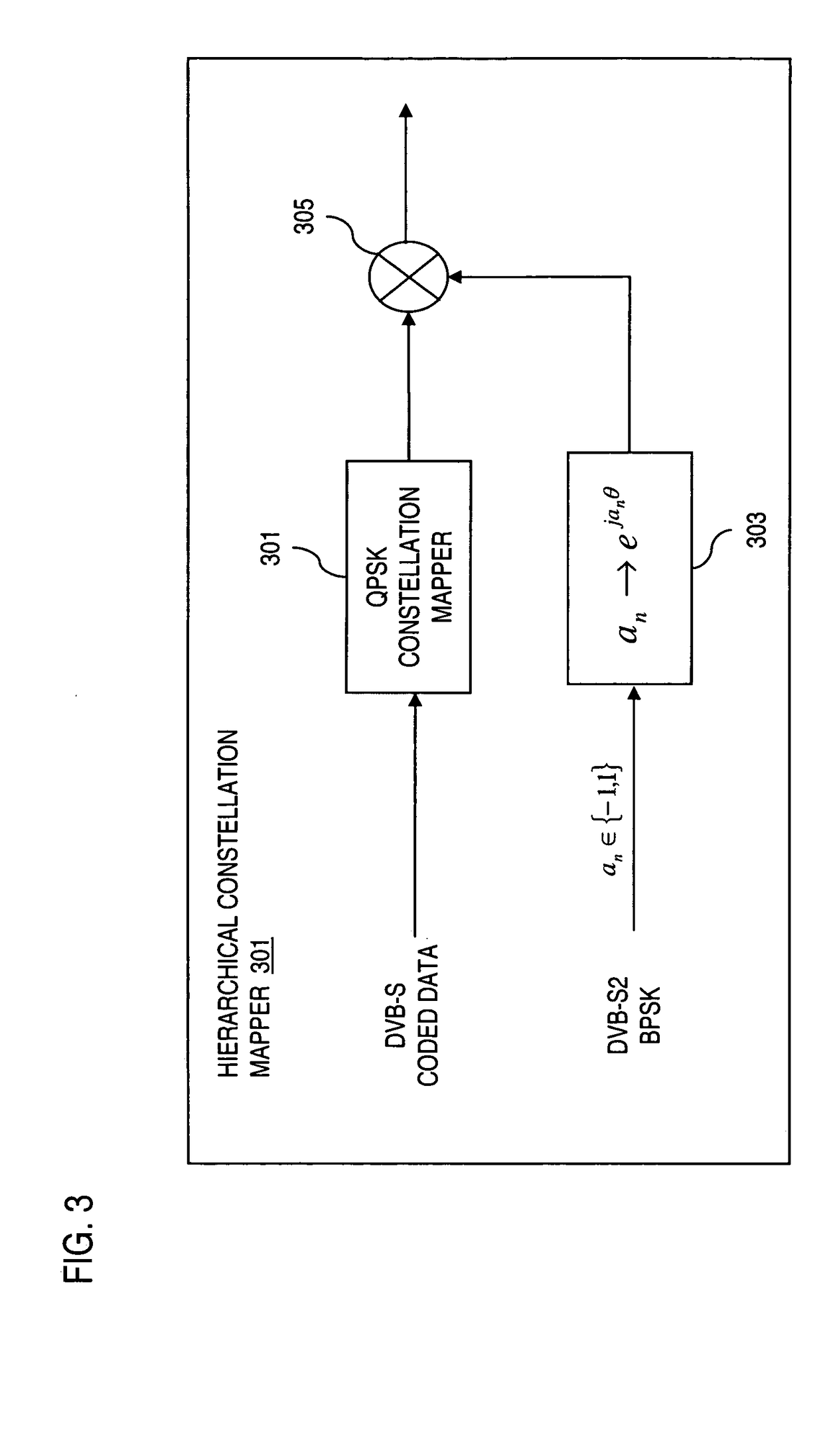 Method and apparatus for providing signal acquisition and frame synchronization in a hierarchical modulation scheme