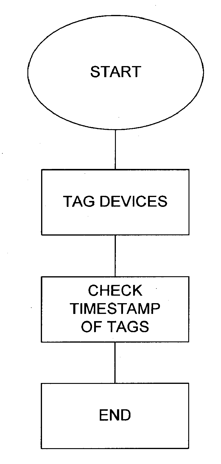 Methods and Apparatus for Detecting Fraud with Time Based Computer Tags