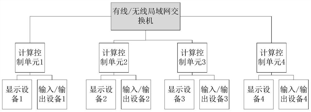 Multi-layer network structure for expanding von Noiemann structure applied to Internet of Things