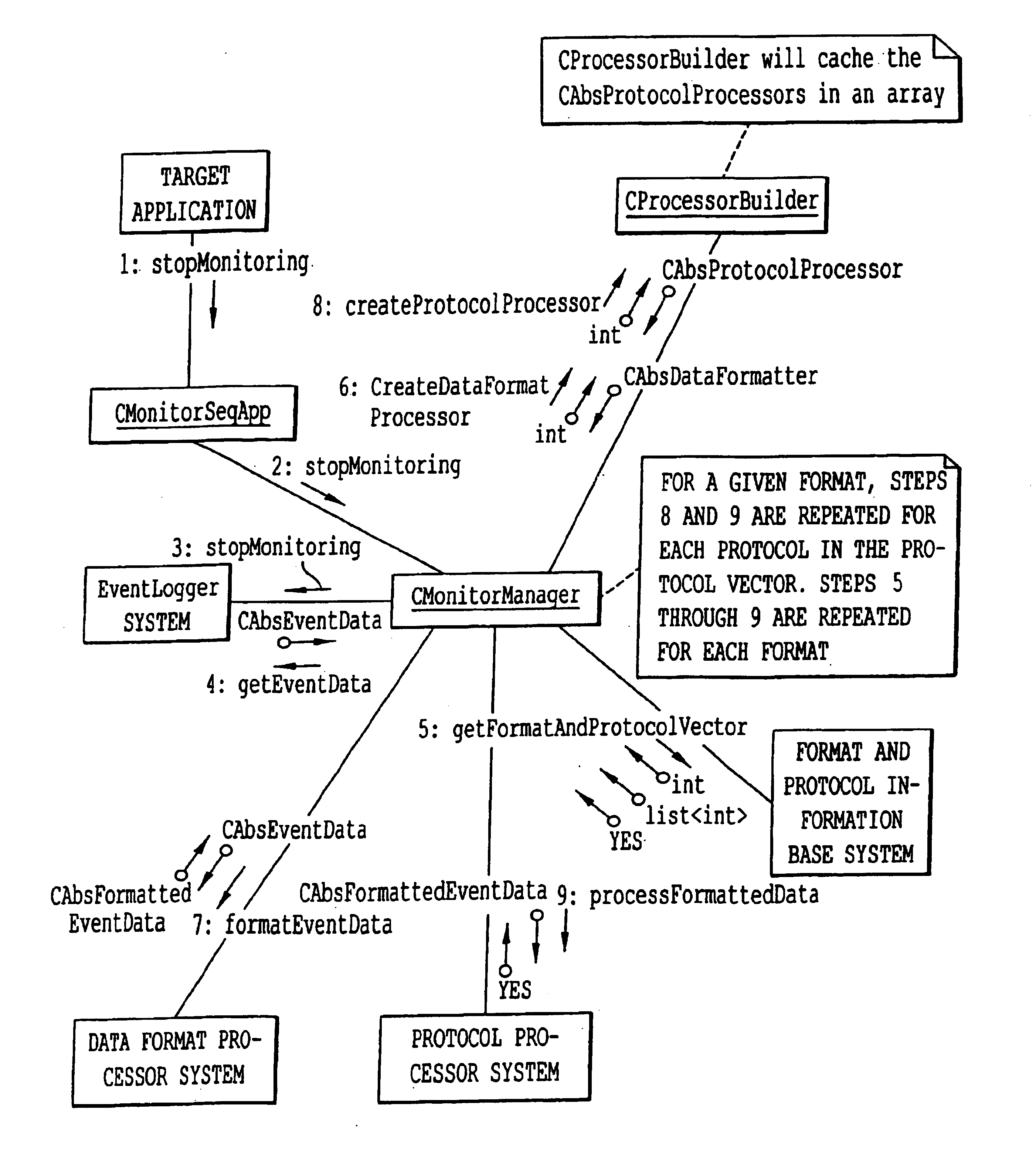 Method and system of remote diagnostic, control and information collection using a dynamic linked library of multiple formats and multiple protocols with restriction on protocol