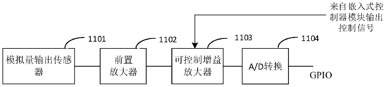 A kind of intelligent flower growing system and method