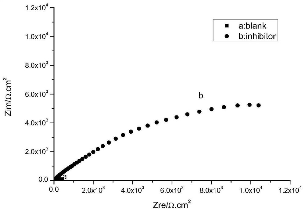 A kind of corrosion inhibitor and its application in copper metal pickling solution and chemical polishing solution