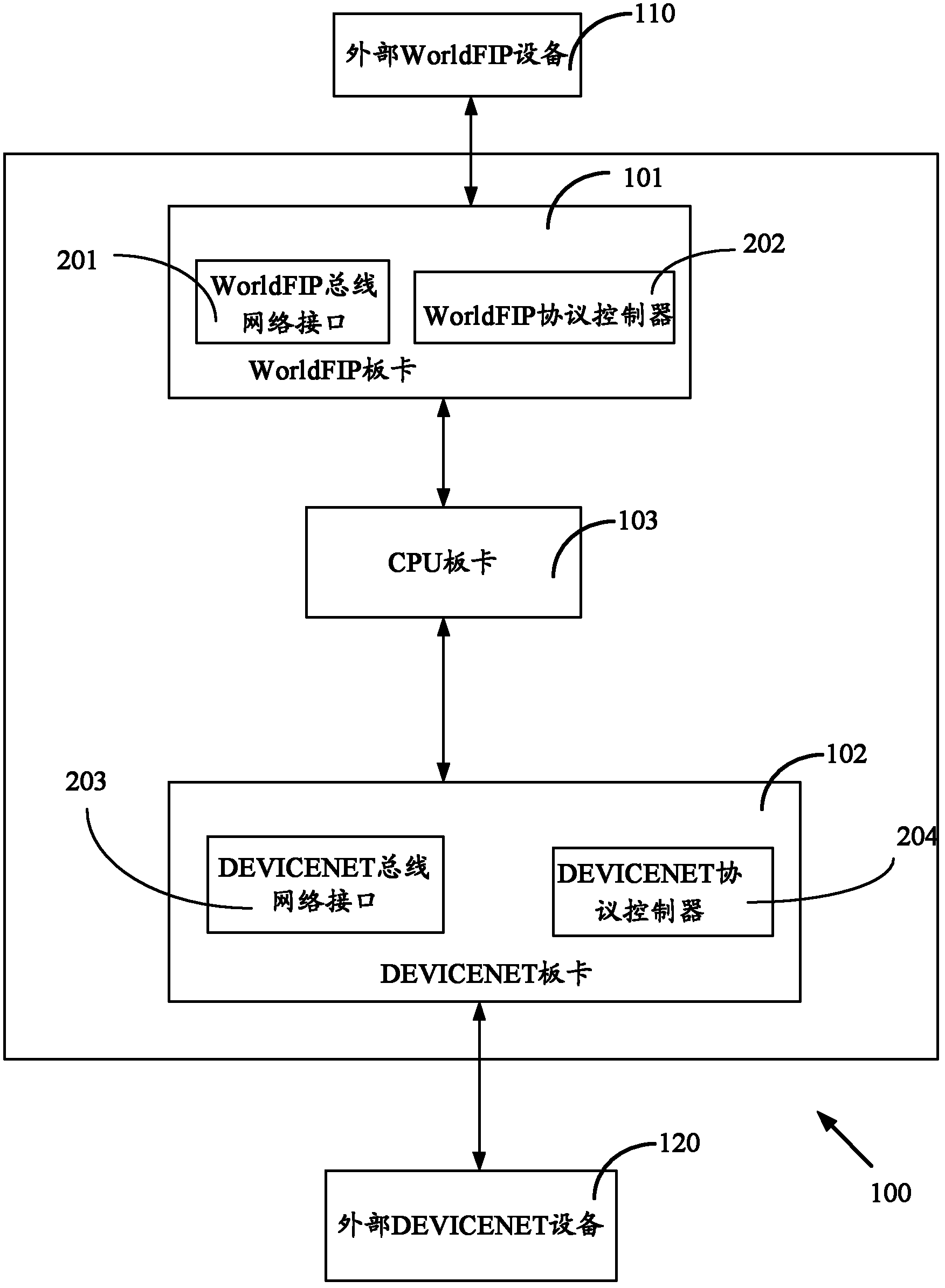 Communication device and method for rail transit vehicles