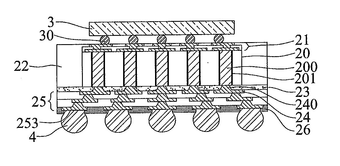 Package substrate and method of fabricating the same