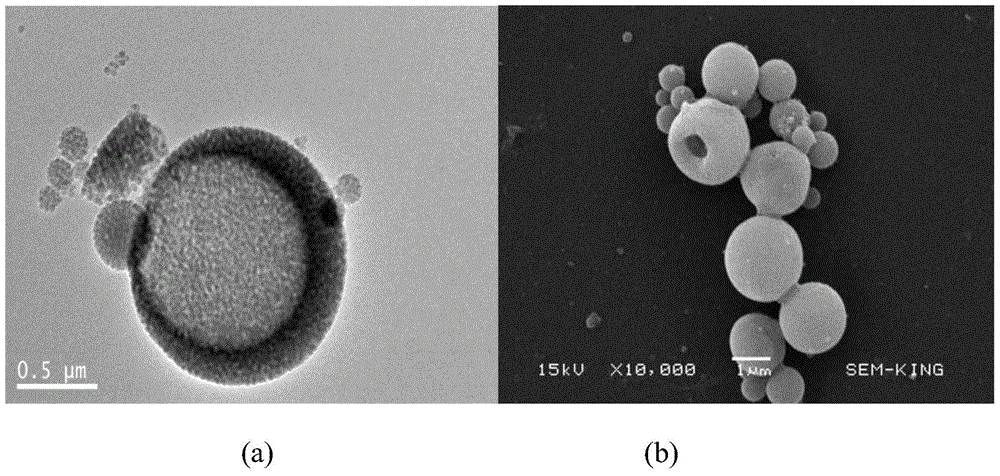 A method of microwave-assisted aerosol preparation of hollow spheres