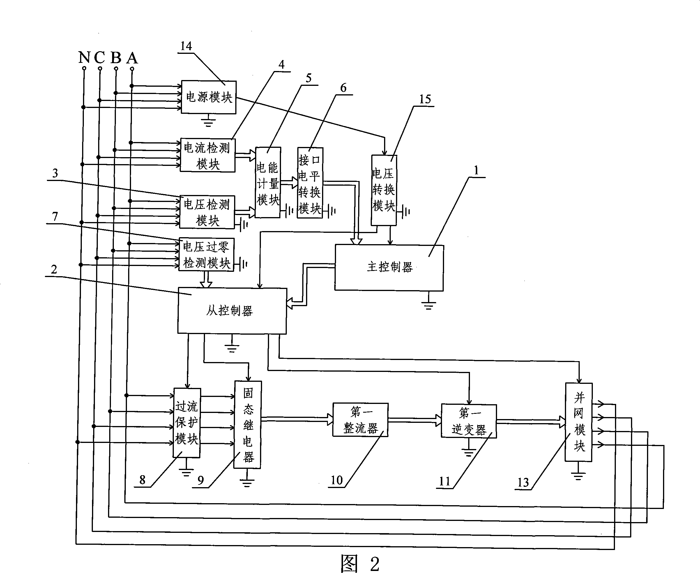 Three-phase load automatic equalization device of power distribution network