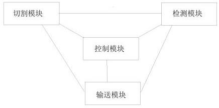 SMT template and detection system