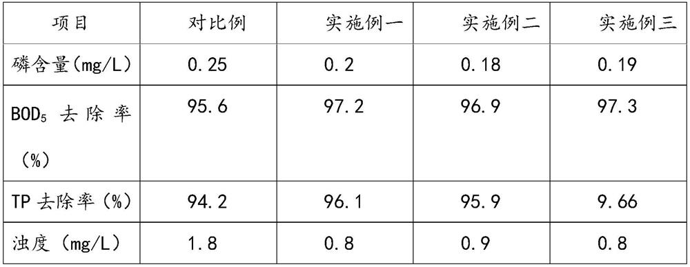 Efficient phosphorus removal agent for sewage phosphorus removal and preparation method of efficient phosphorus removal agent