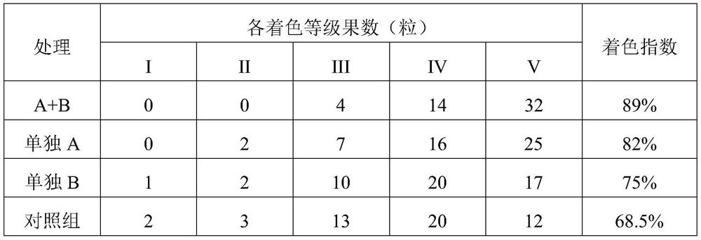 Preharvest Molecular Intercalation Quality Inducer for Lingwu Changzao Jujube