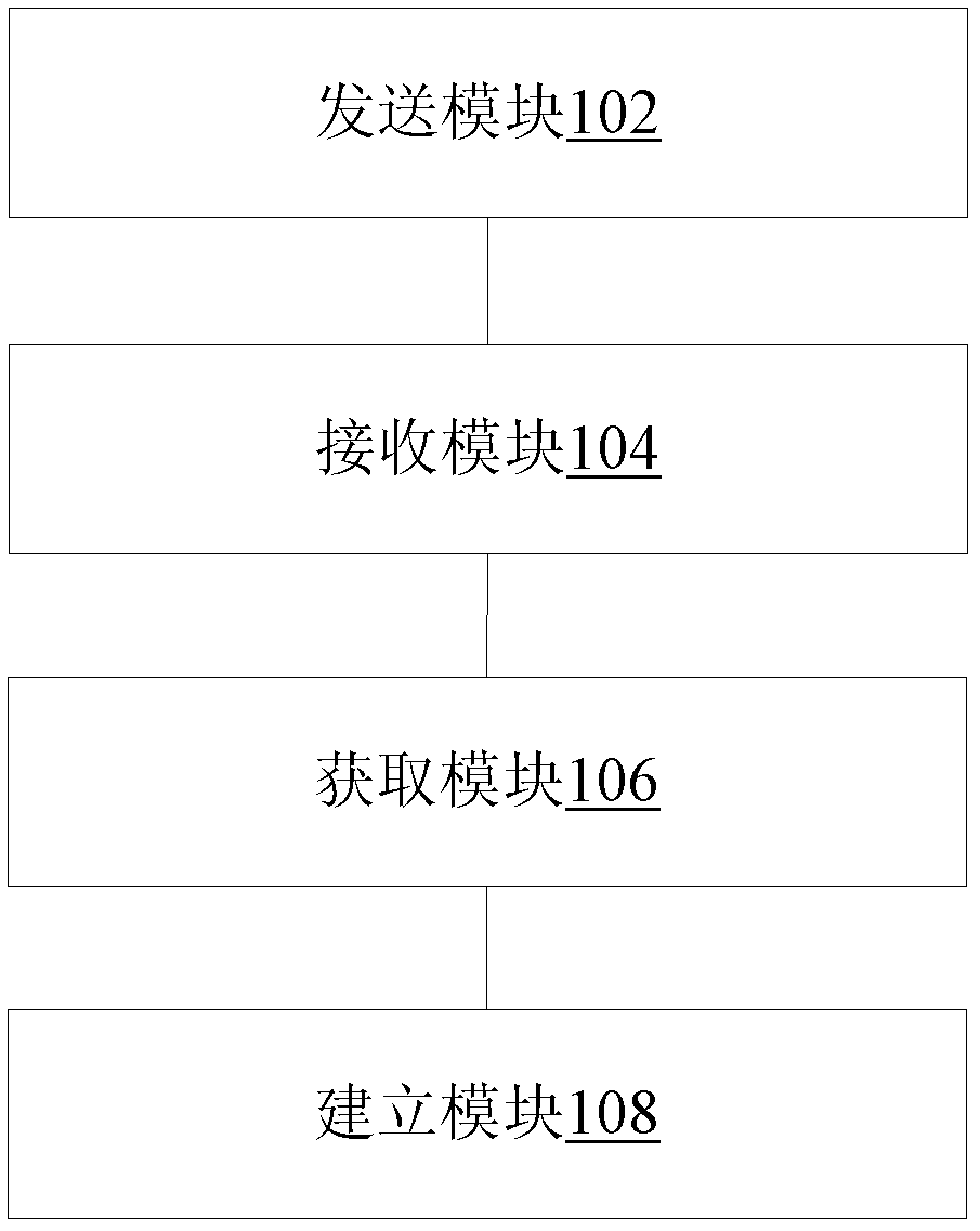 Method, device and system for negotiating virtual desktop service parameters