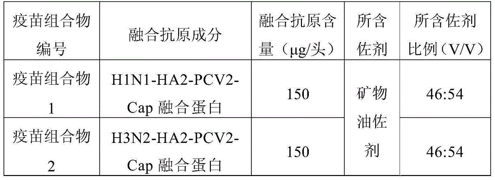 Vaccine composition for porcine circovirus and swine influenza and its preparation method and use