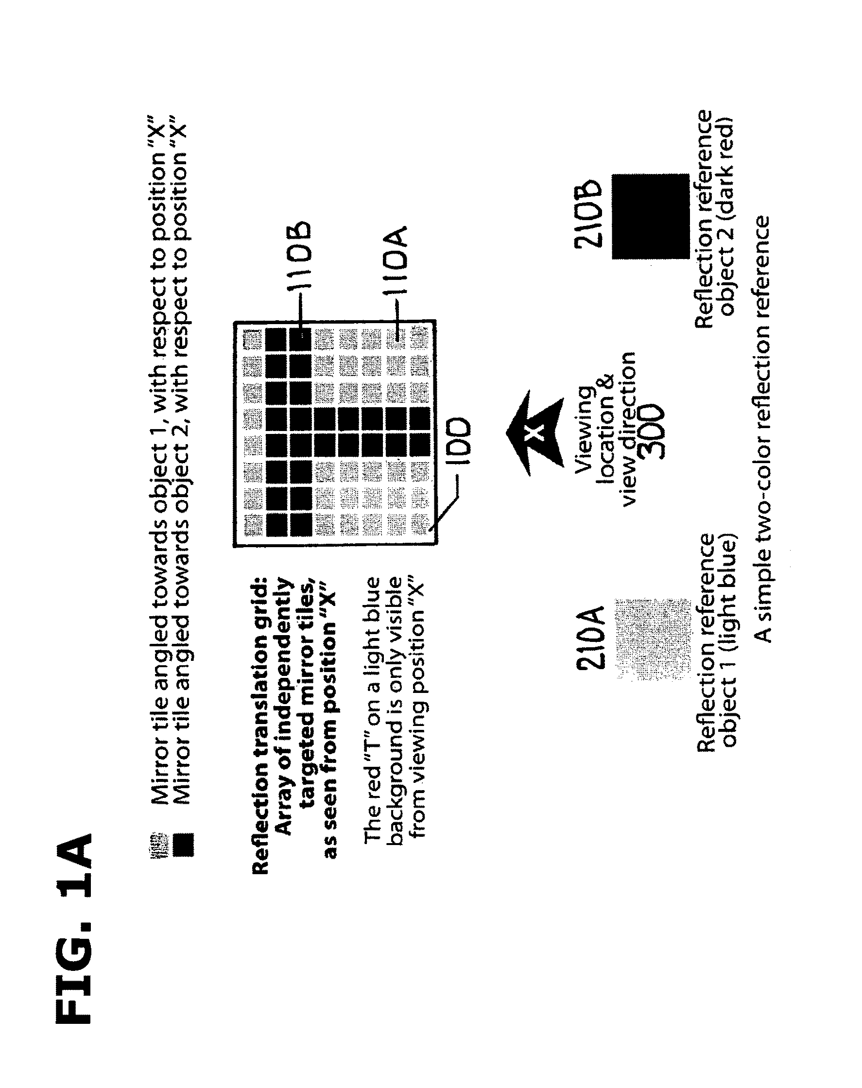 Array of individually angled mirrors reflecting disparate color sources toward one or more viewing positions to construct images and visual effects