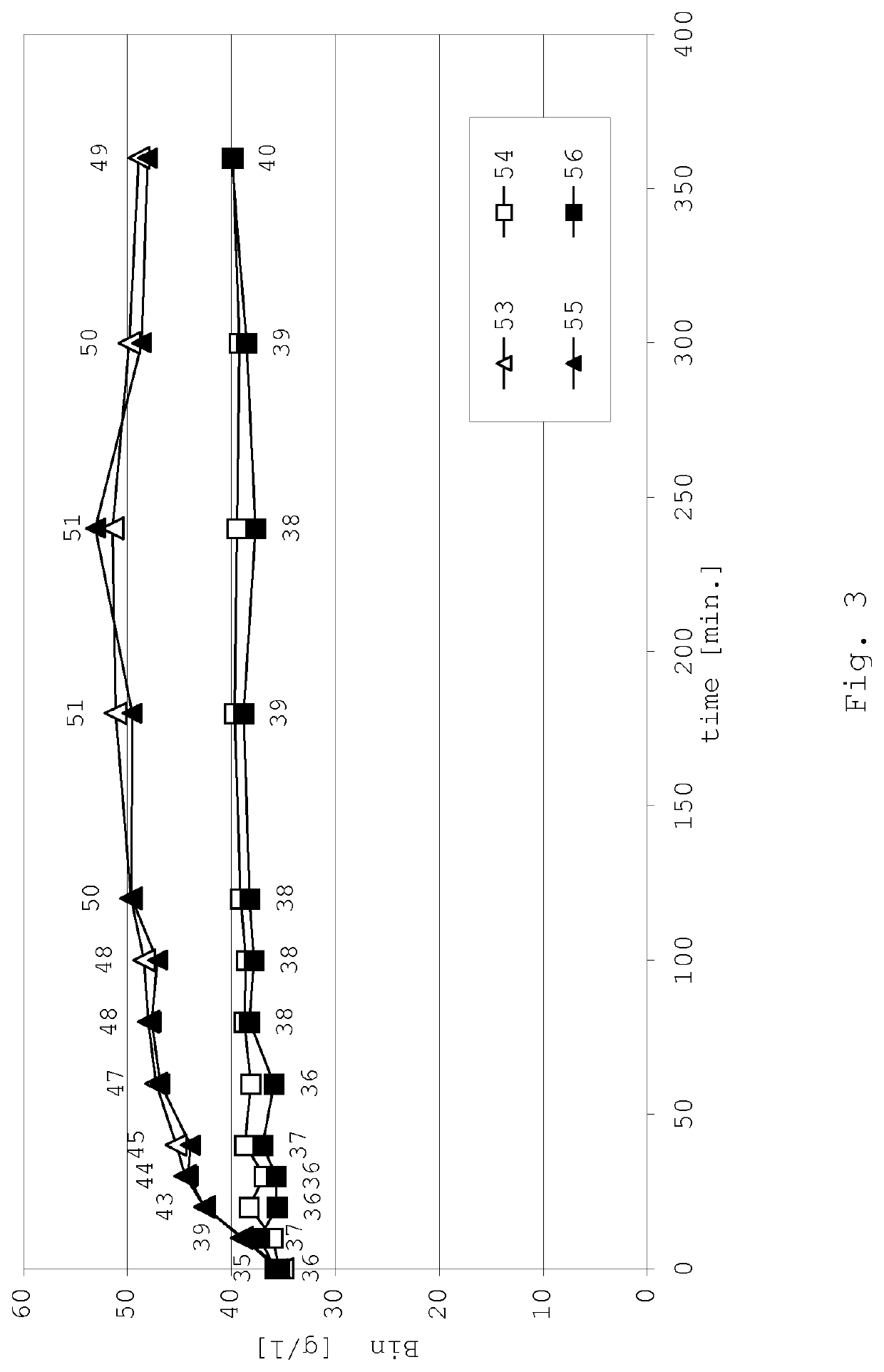 High cut-off hemodialysis membrane for use in liver dialysis