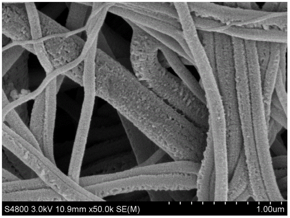 Preparation method of porous nanofiber non-woven fabric