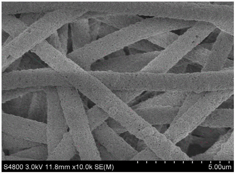 Preparation method of porous nanofiber non-woven fabric