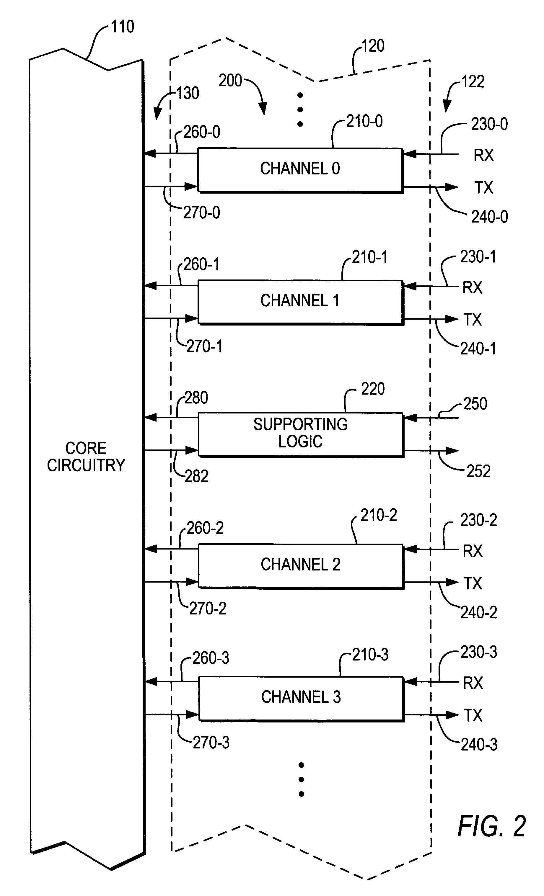 Apparatus and method for reset distribution