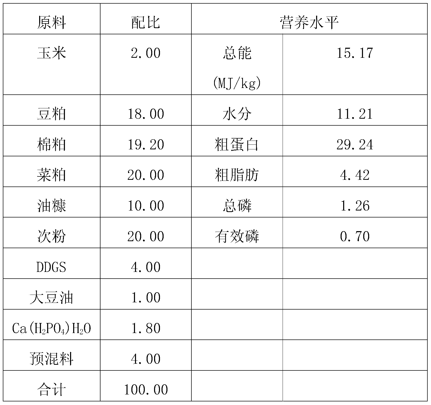 Use of alpha-ketoglutaric acid