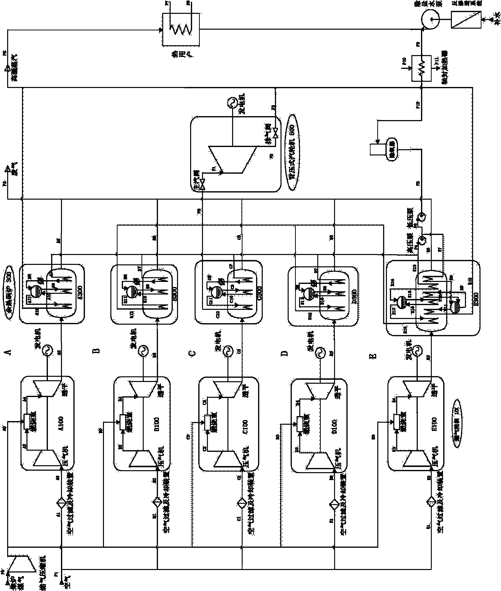 Combined cycle and combined heat and power (CHP) equipment and process