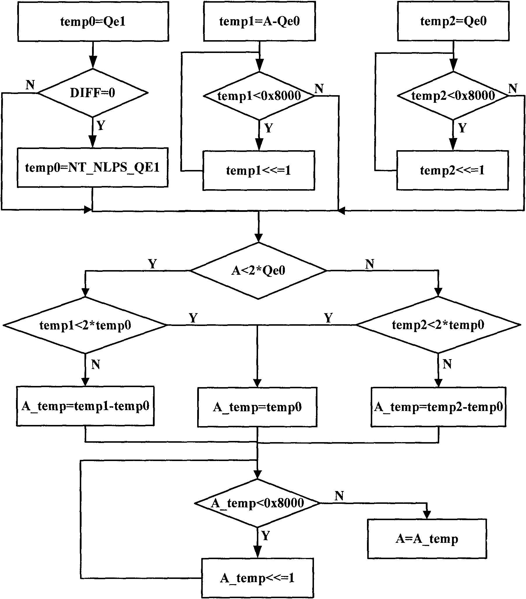 Method for determining arithmetic encoding probability interval value based on JPEG (Joint Photographic Experts Group) 2000 standard