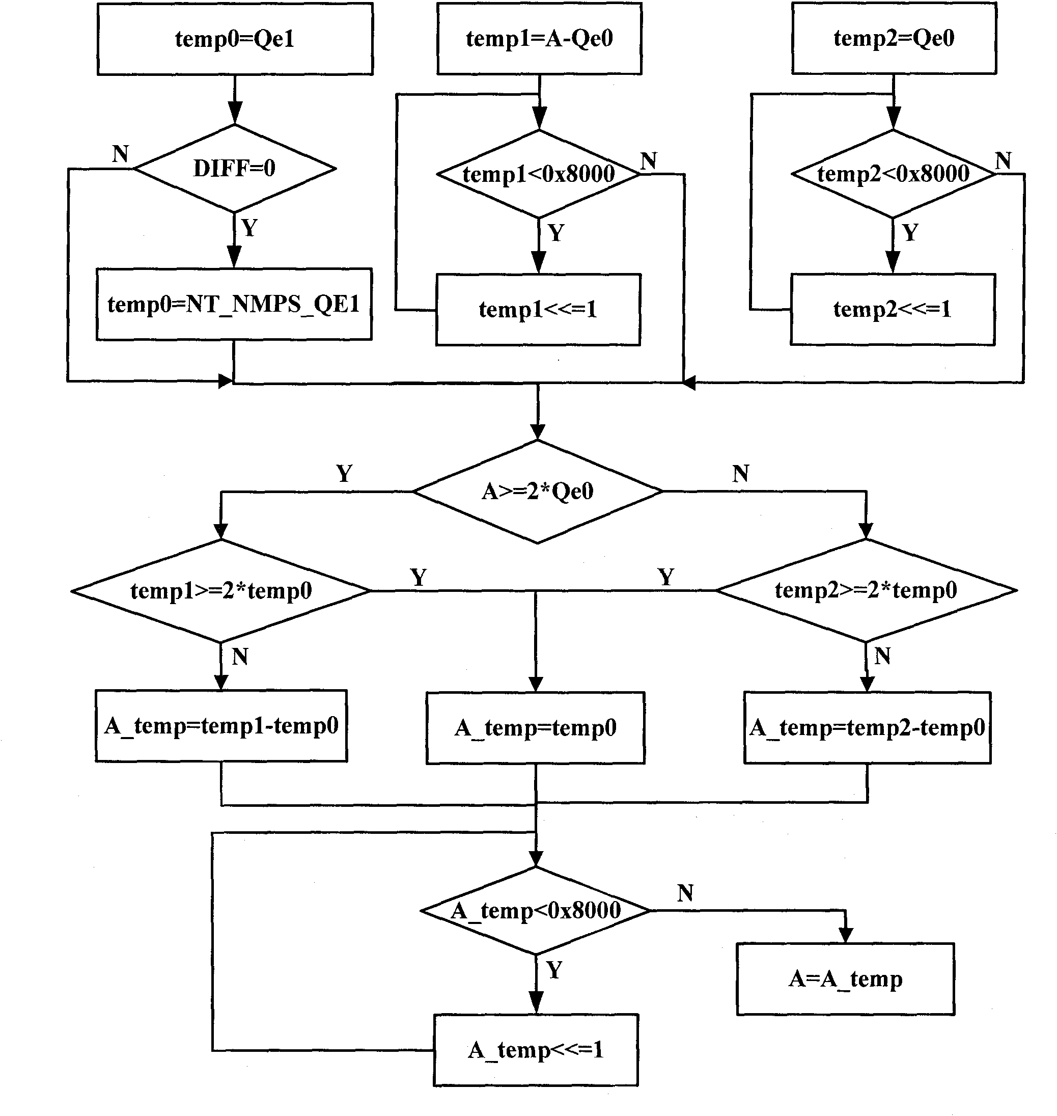 Method for determining arithmetic encoding probability interval value based on JPEG (Joint Photographic Experts Group) 2000 standard