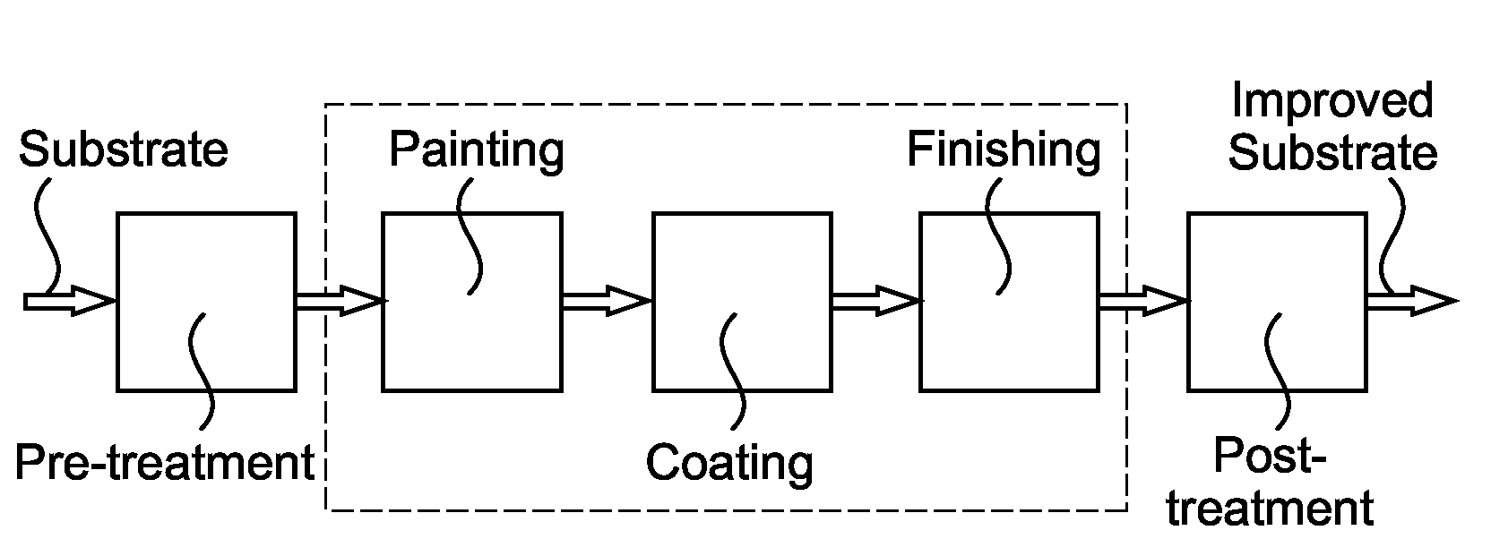 Composition for drop on demand finishing of a textile article