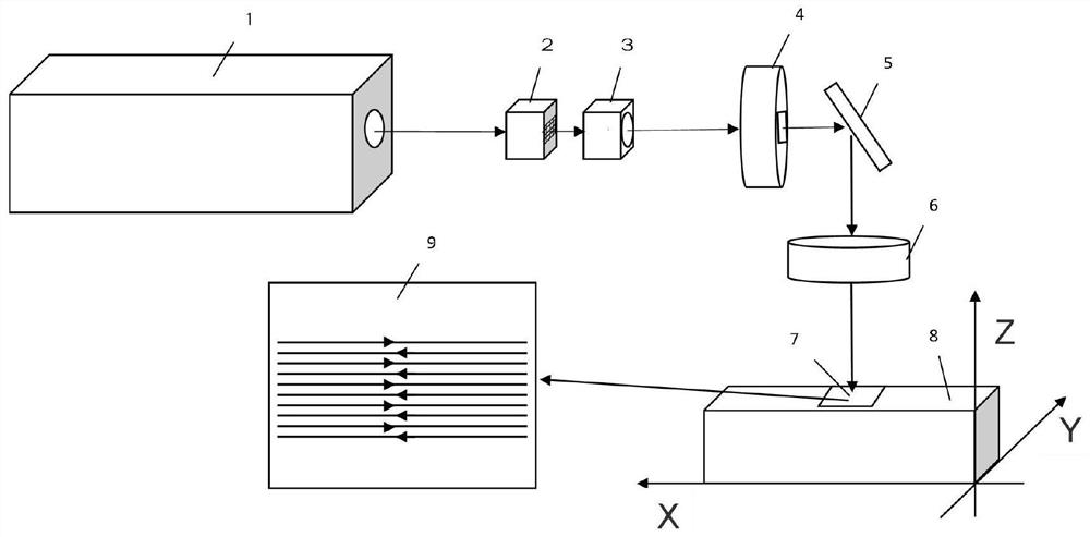 Modification method for preparing polyvinyl chloride surface with high cohesive force