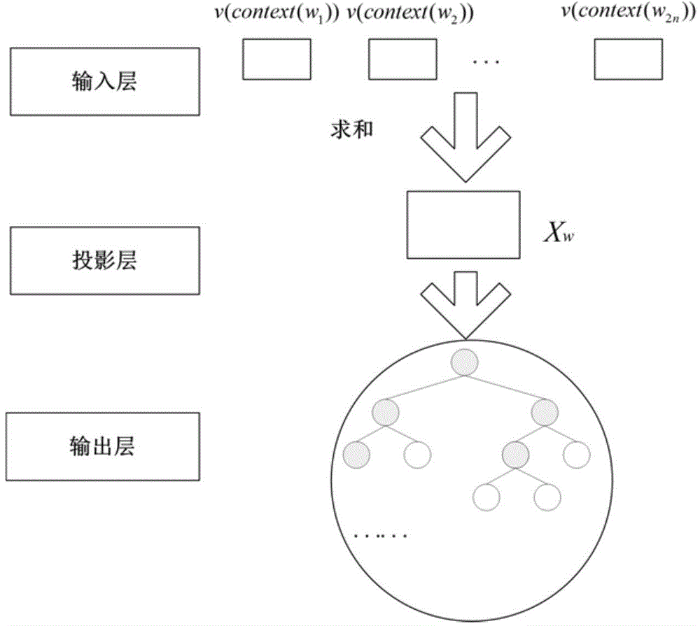 Entity relationship extracting method of Zang language